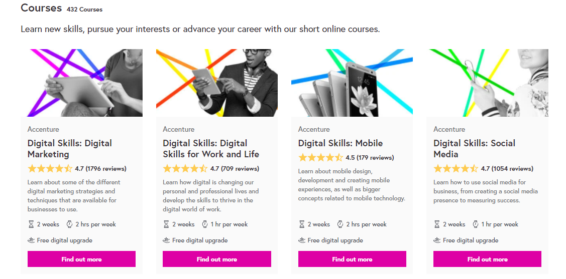Business and Management Courses on FutureLearn